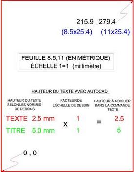 M�trique �chelle 1=1