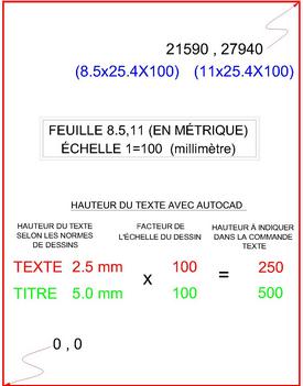 M�trique �chelle 1=1