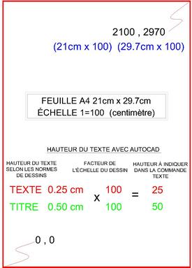 M�trique �chelle 1=1